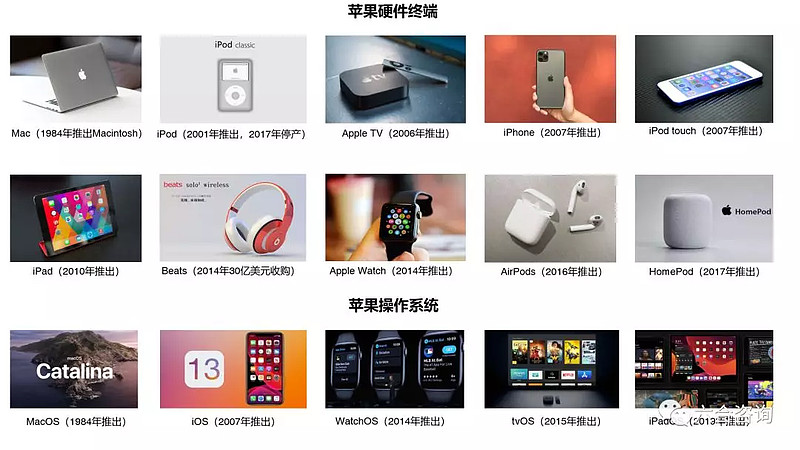 年度觀(guān)察2019 蘋(píng)果軟硬件結(jié)合的護(hù)城河與可穿戴設(shè)備的崛起